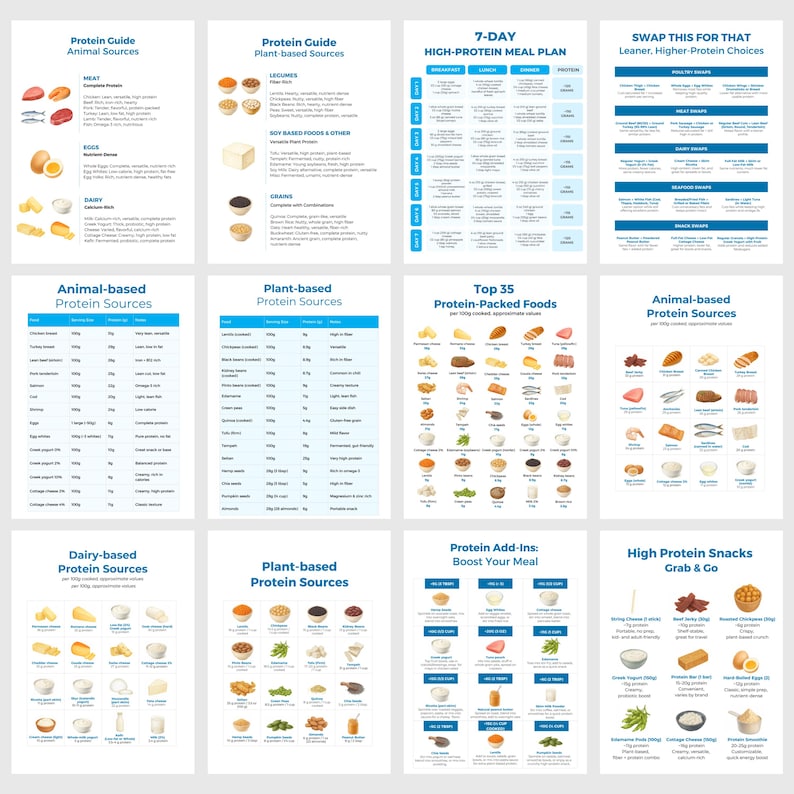 High-Protein Sources List | Editable Canva Template | Nutrition Cheat Sheet | Instant Download, DFY PLR image 2