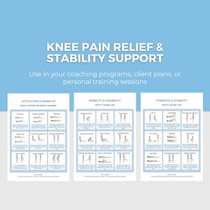 Puede incluir: Gr&aacute;fico azul claro con el texto "KNEE PAIN RELIEF & STABILITY SUPPORT". Debajo, tres gu&iacute;as de instrucciones blancas detallan ejercicios para la activaci&oacute;n, la movilidad y la fuerza. Cada gu&iacute;a presenta ilustraciones y nombres de ejercicios.