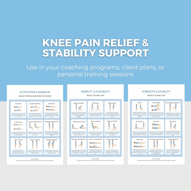 Puede incluir: Gr&aacute;fico azul claro con el texto "KNEE PAIN RELIEF & STABILITY SUPPORT". Debajo, tres gu&iacute;as de instrucciones blancas detallan ejercicios para la activaci&oacute;n, la movilidad y la fuerza. Cada gu&iacute;a presenta ilustraciones y nombres de ejercicios.