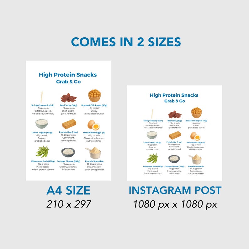 High-Protein Sources List | Editable Canva Template | Nutrition Cheat Sheet | Instant Download, DFY PLR image 8