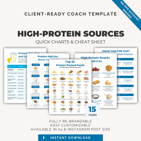 High-Protein Sources List | Editable Canva Template | Nutrition Cheat Sheet | Instant Download, DFY PLR