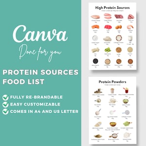 Plantilla editable de Canva con lista de alimentos ricos en proteínas / Nutrición / Dieta / Tabla de alimentos / Descarga instantánea / Coaching de salud (A4 y carta EE. UU.)