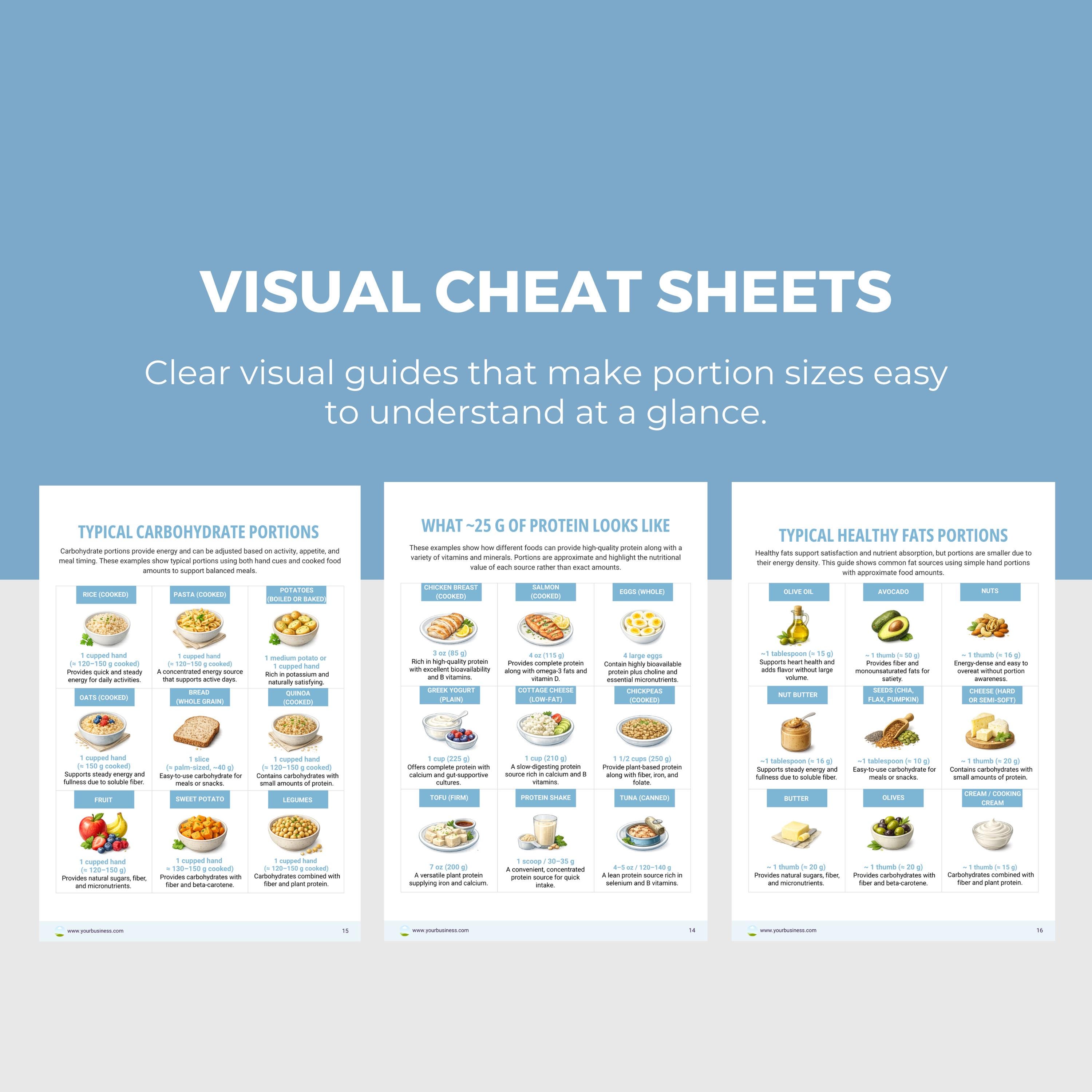 Easy Portion Control Guide | Editable Canva Template | Nutrition Cheat Sheet & Chart, PLR - Etsy