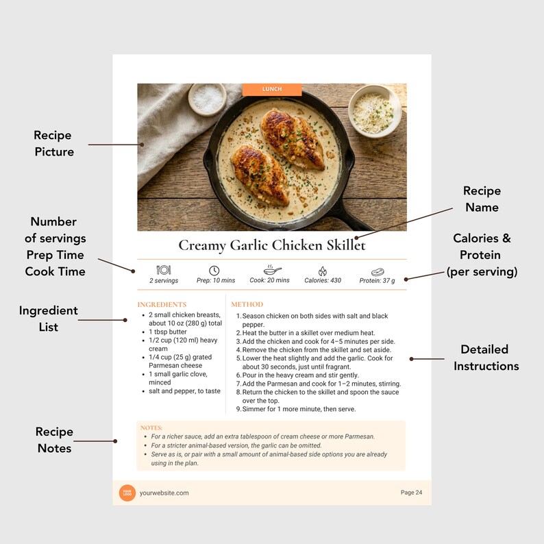 Animal-Based Diet Bundle | Editable Canva Template, 14 Day Meal Plan, Nutrition Guide PLR image 11