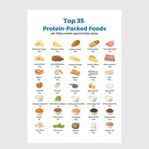 High-Protein Sources List | Editable Canva Template | Nutrition Cheat Sheet | Instant Download, DFY PLR image 5