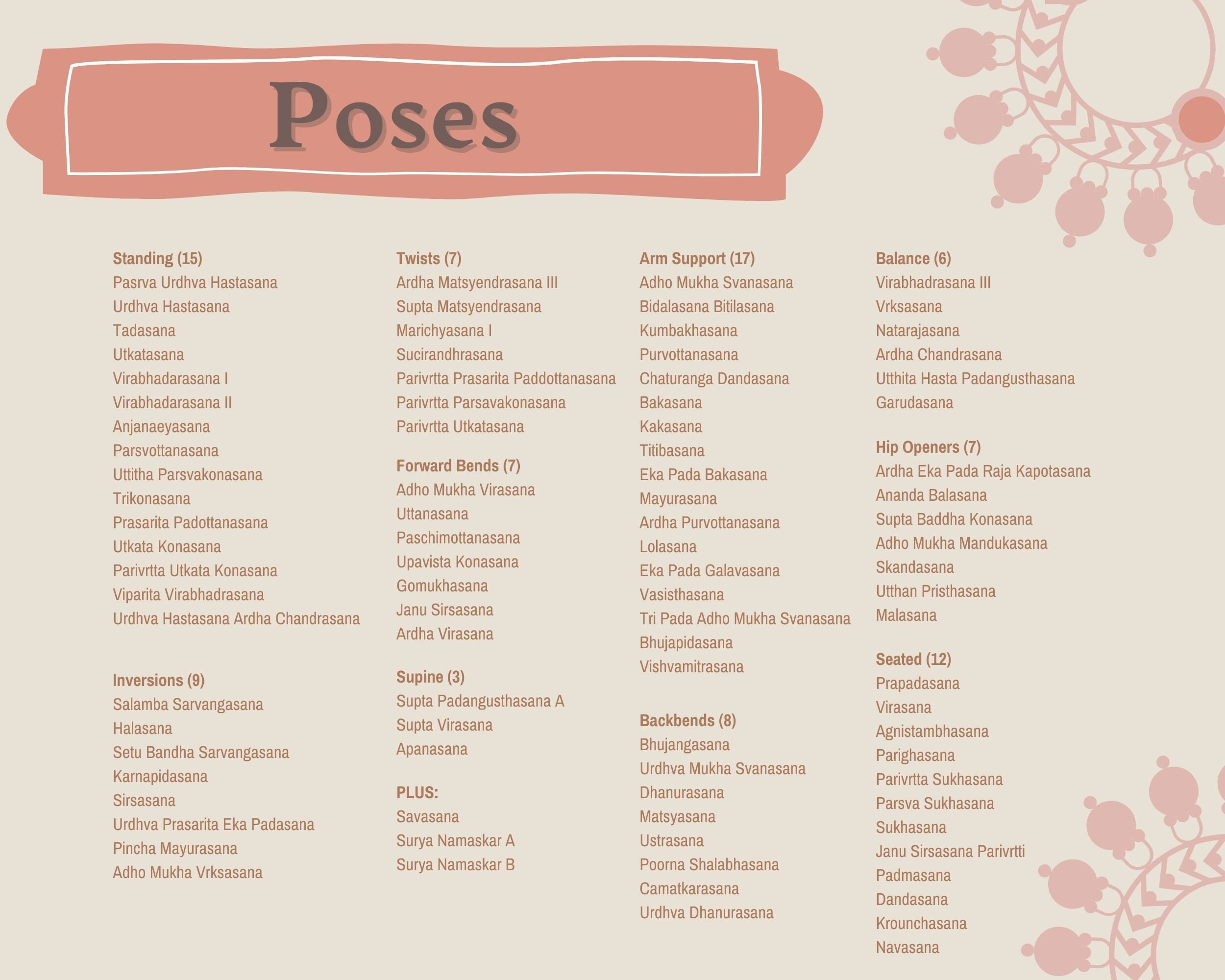 YOGA SEQUENCE CARDS. Yoga Sequencing Deck. Asana Cards. Yoga Flash