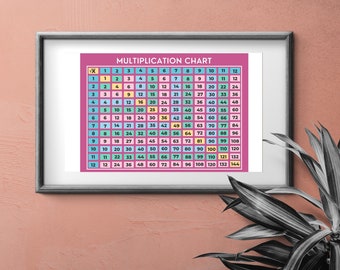 Printable Multiplication Chart Home School Chart for Multiplication ...