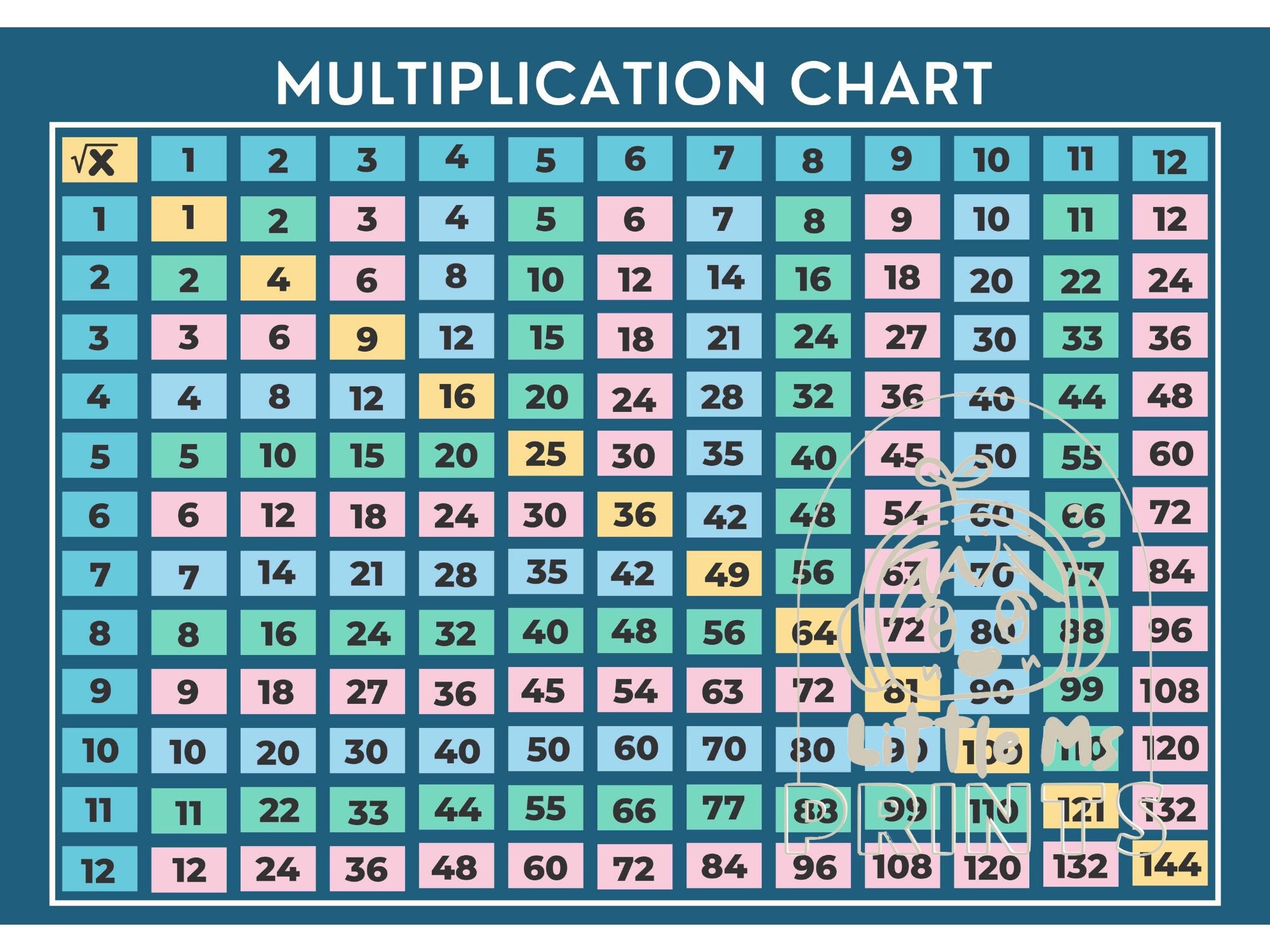 Tabla de multiplicar imprimible Tabla de la escuela en casa para