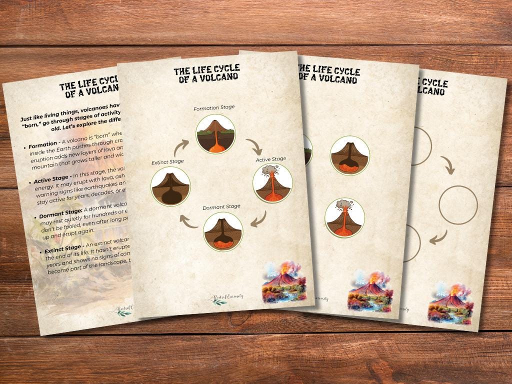 Volcanoes Unit Study for Kids Who Love Science, Homeschool / Classroom ...