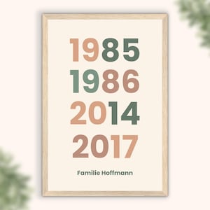 Gepersonaliseerde familiefoto | Familie cadeau | Familie print cadeau | Posterfamilie die wij afbeelden | Cadeau voor Moederdag, Vaderdag