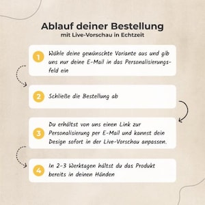 May include: A graphic with the text "Ablauf deiner Bestellung" and instructions in German. The steps are numbered and include "W&auml;hle deine gew&uuml;nschte Variante aus" and "In 2-3 Werktagen h&auml;ltst du das Produkt bereits in deinen H&auml;nden."