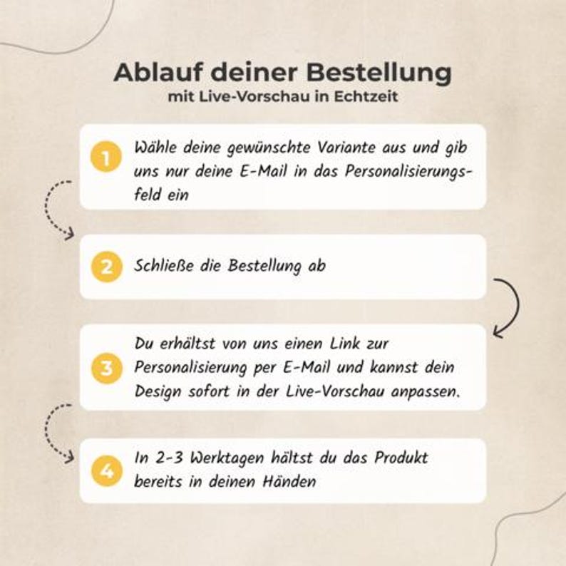 May include: A graphic with the text "Ablauf deiner Bestellung" and instructions in German. The steps are numbered and include "W&auml;hle deine gew&uuml;nschte Variante aus" and "In 2-3 Werktagen h&auml;ltst du das Produkt bereits in deinen H&auml;nden."