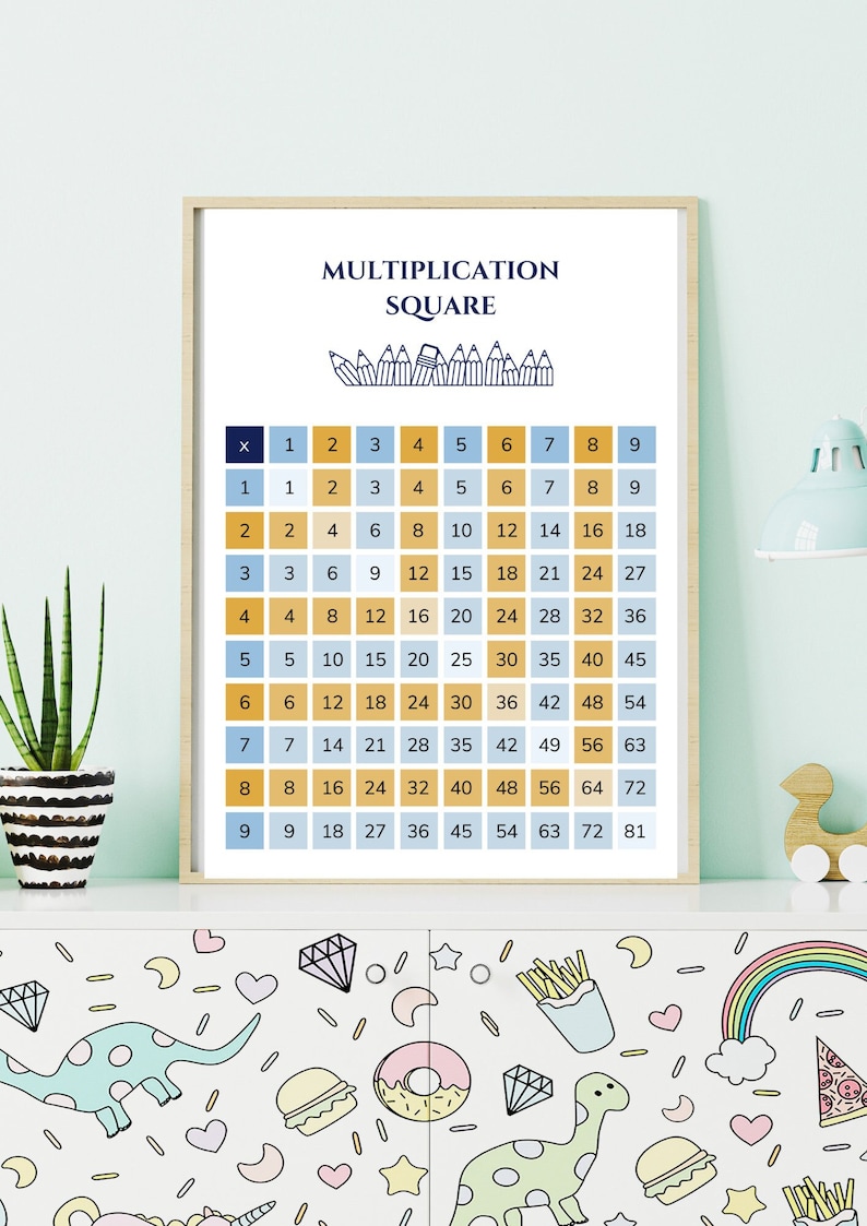 Multiplication Square ⧋ Maths ⧋ Printable Wall Educational Poster