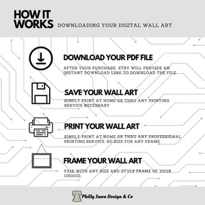 May include: A digital illustration showing the steps to download, save, print, and frame digital wall art. The steps are illustrated with icons and text. The text includes "Download your PDF file", "Save your wall art", "Print your wall art", and "Frame your wall art".