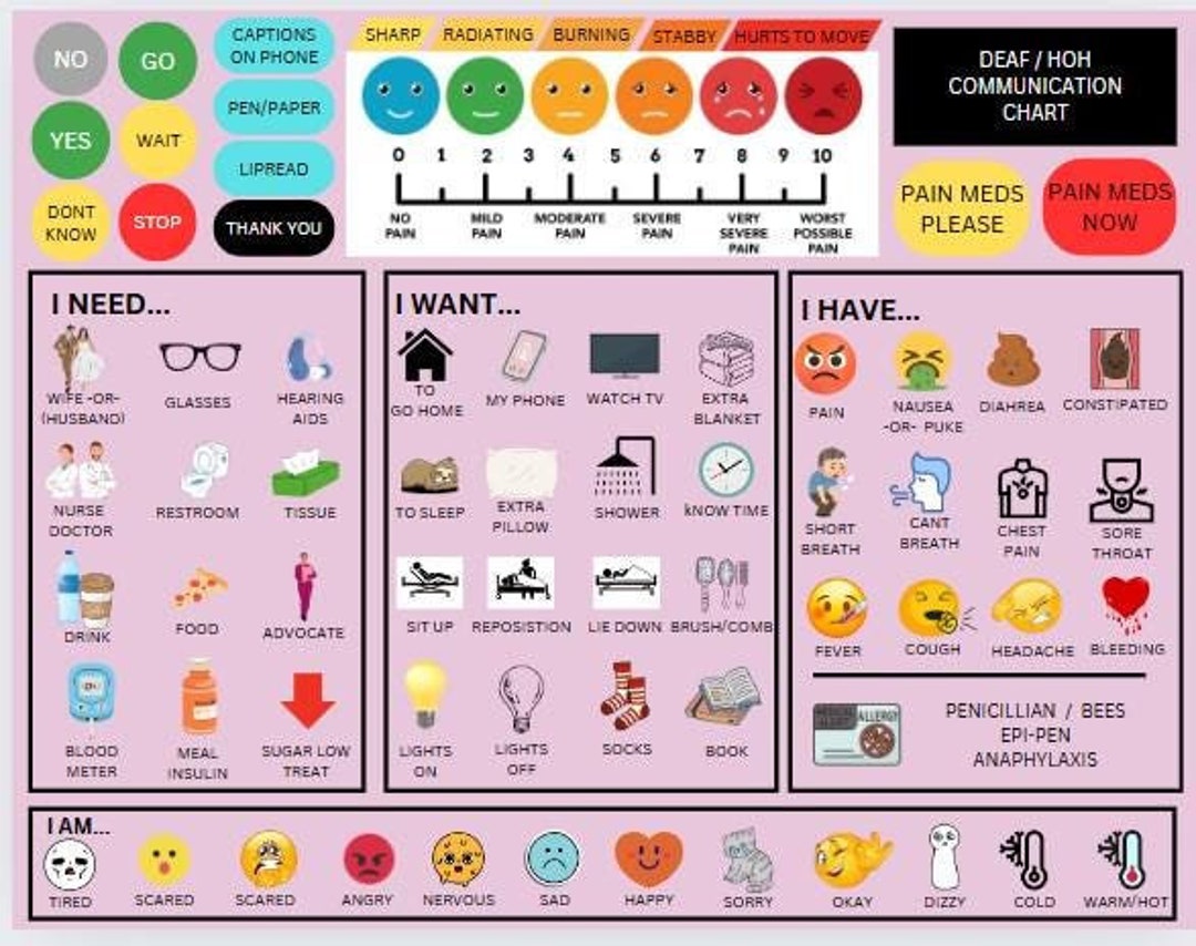Customizable Medical Communication Chart - Etsy