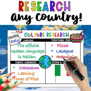 Country Research Projects for Kids | World Geography Lesson Plans | Social Studies Posters | Country Study | Homeschool Worksheets