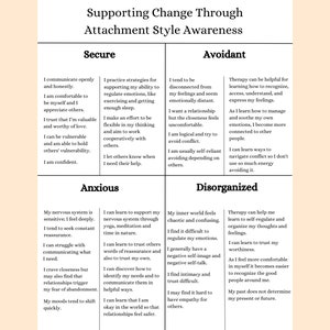 Attachment Styles Handout: Therapist Worksheet, Couples Counseling (Digital Download)