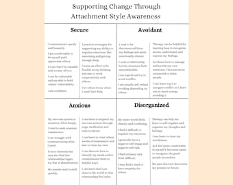 Attachment Styles Handout: Therapist Worksheet, Couples Counseling (Digital Download)