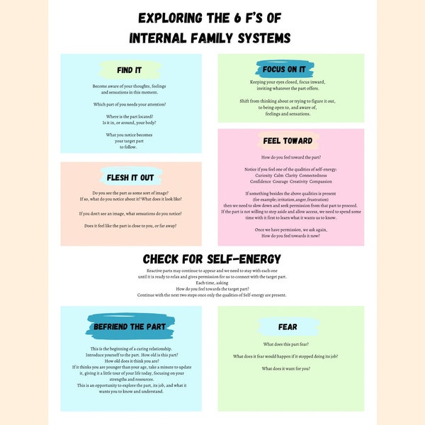 Internal Family Systems 6 F’s Processing Guide / IFS Printable / Therapist Worksheets / Client Handout / Therapy Worksheet / Mental Health