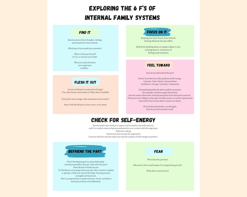 IFS 6 F's Processing Guide: Therapist Client Handout (digital Download ...