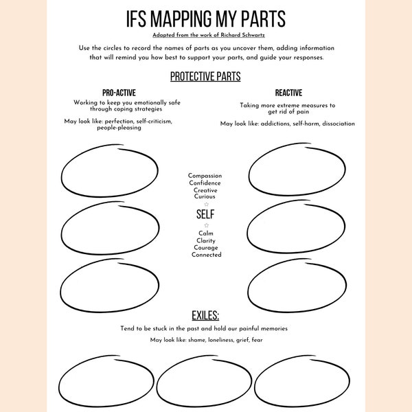 IFS Mapping My Parts Worksheet / IFS Parts Work / Internal Family System Handout / Self-Help / Therapy Worksheet/ Self-exploration