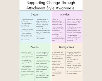 Attachment Styles Handout: Therapist Worksheet for Couples (Digital Download)