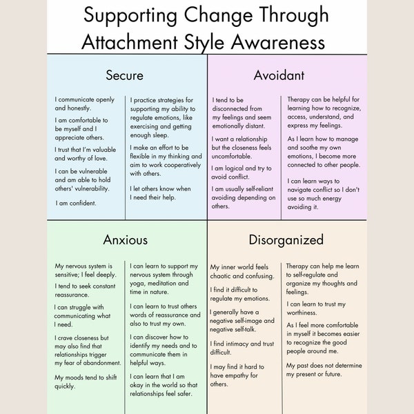 Attachment Style Awareness Handout / Supporting Change / Therapist Worksheet / Attachment Style Worksheet / Couples Counselling