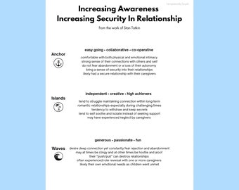 Puede incluir: Un diagrama con tres estilos de relación diferentes: Ancla, Islas y Olas. Cada estilo se describe con una lista de características y un pequeño icono que representa un ancla, una isla y una ola.