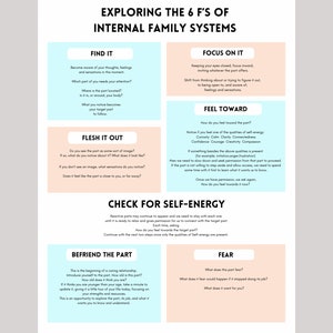 May include: A colorful infographic titled "Exploring the 6 F's of Internal Family Systems" with six steps to help you understand your inner self. The steps are: Find It, Focus On It, Feel Toward, Flesh It Out, Check for Self-Energy, and Befriend the Part.