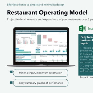 RESTAURANT INVESTMENT MODEL, Cafe Financial Analysis Spreadsheet, Real Estate Excel Template