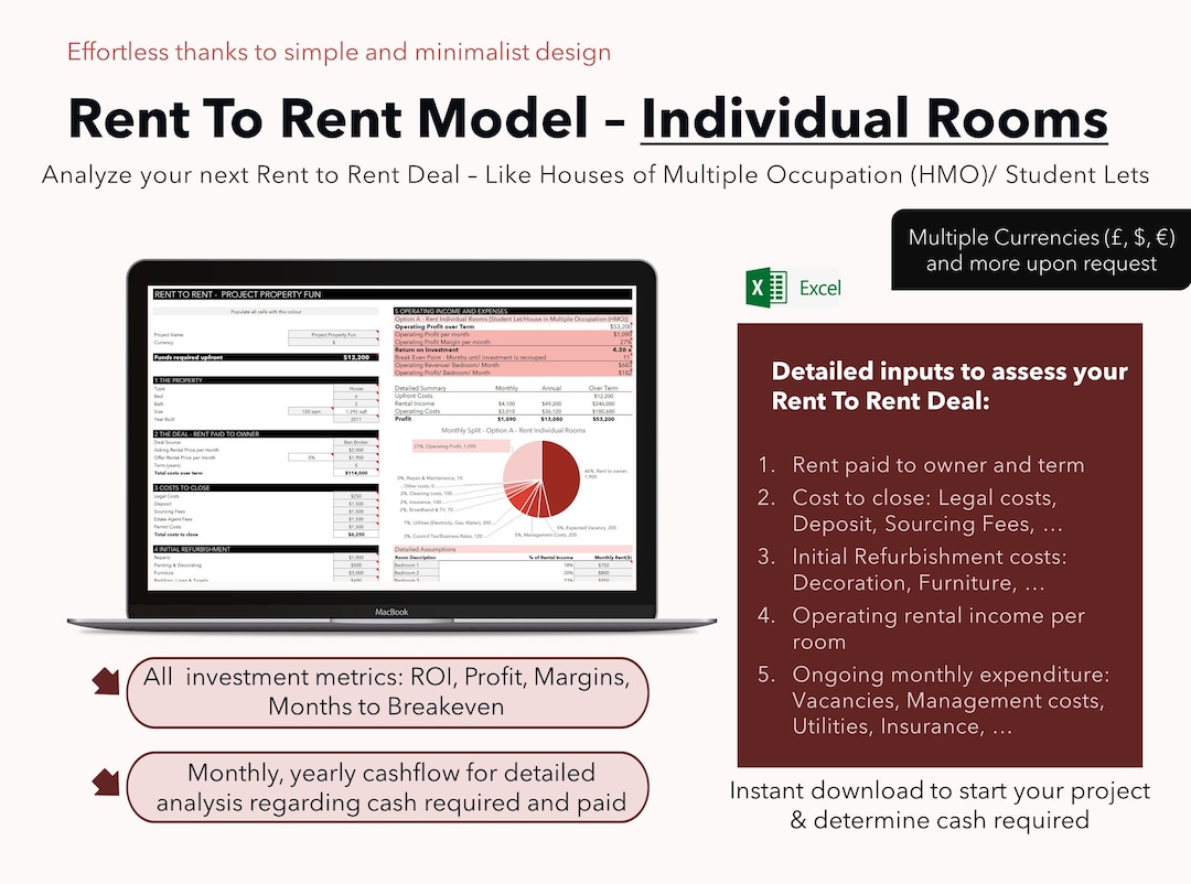 RENT TO RENT Deal Analysis Model for Individual Rooms Letting, Instant Downloadable Excel