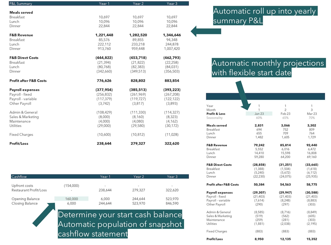 RESTAURANT INVESTMENT MODEL, Cafe Financial Analysis Spreadsheet, Real ...
