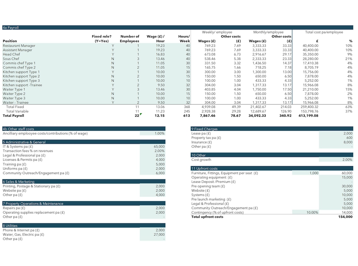 RESTAURANT INVESTMENT MODEL, Cafe Financial Analysis Spreadsheet, Real ...