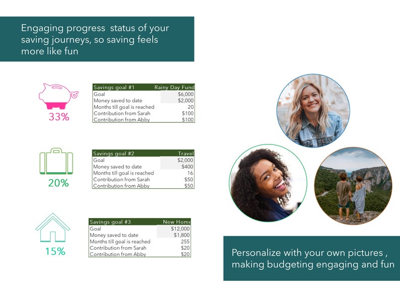 Financial Planner, COUPLES BUDGET Excel Template, Expense Tracker
