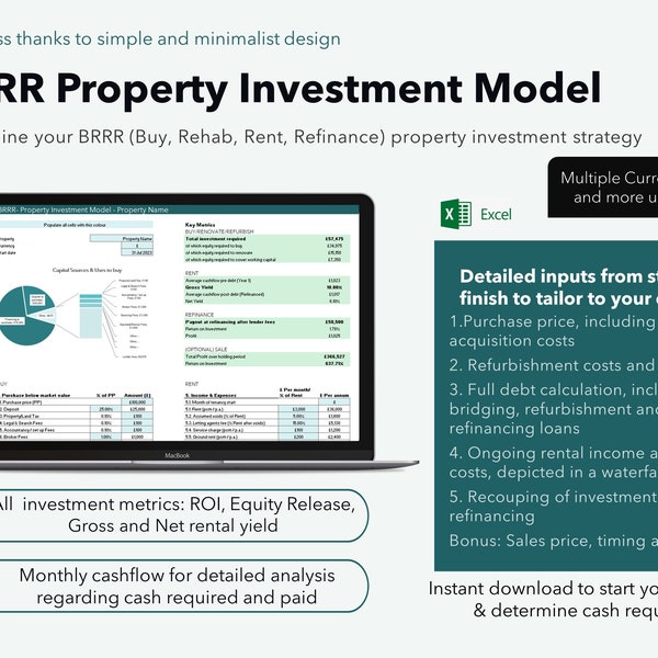 Modèle d'investissement immobilier BRRR, modèle Excel à téléchargement immédiat pour les investisseurs immobiliers, achat rénovation location refinancement
