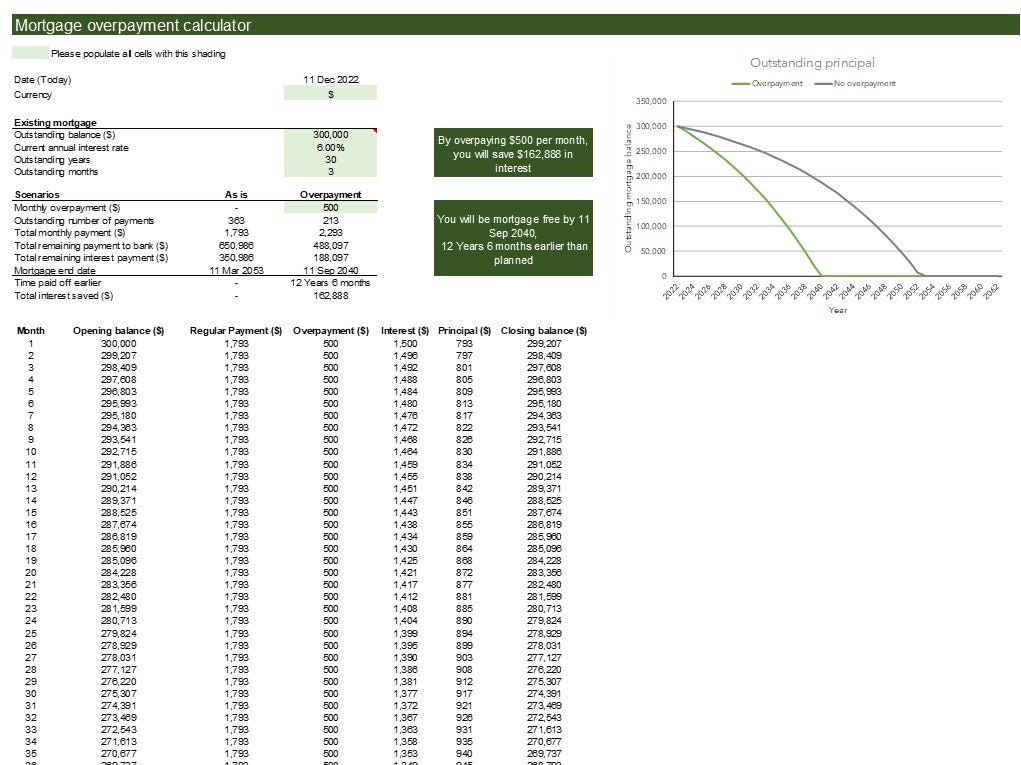 Simple MORTGAGE OVERPAYMENT CALCULATOR, Debt Overpayment Calculator