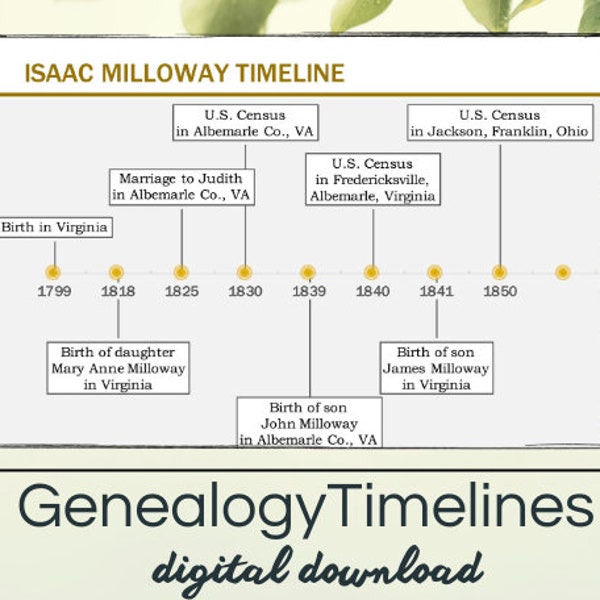 Genealogy Timelines for Your Family History