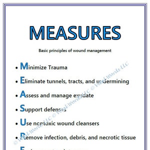 SIGN/POSTER Wound Assessment, Care, and Dressing Selection Mnemonics