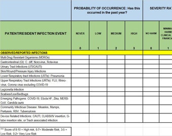 May include: A yellow, green, and blue grid table with the title "Patient/Resident Infection Event". The table has columns for "Never", "Low", "Medium", "High", "No Harm", "Minimal Harm", "Some Harm", "Moderate Harm", "Severe Harm", "Major Harm", "Policy Gaps, Some Resources", "Policy Gaps, Lack Resources", "Risk Score", and "Notes".