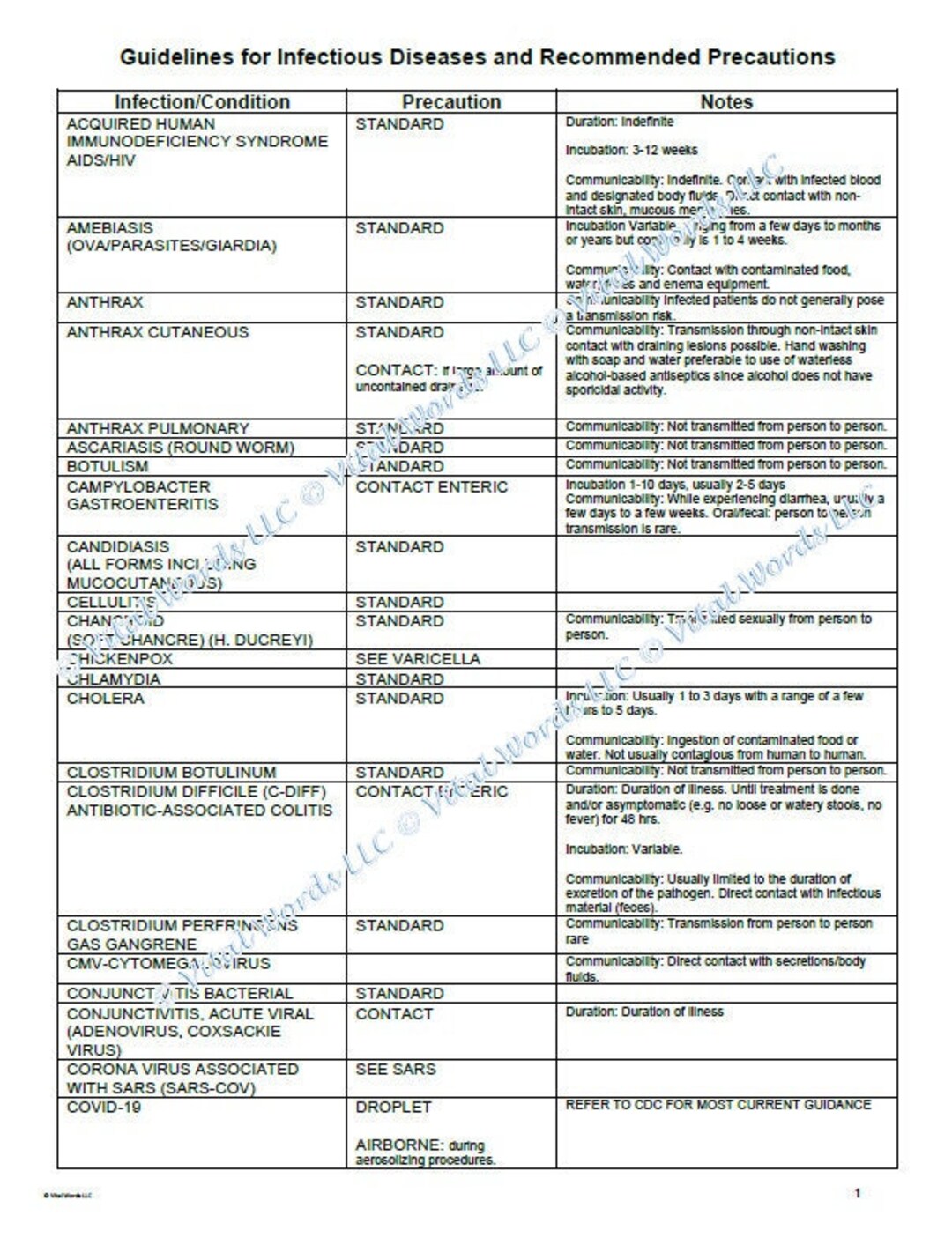 BUNDLE Hand Hygiene and PPE Audit and Competencies, and Infection