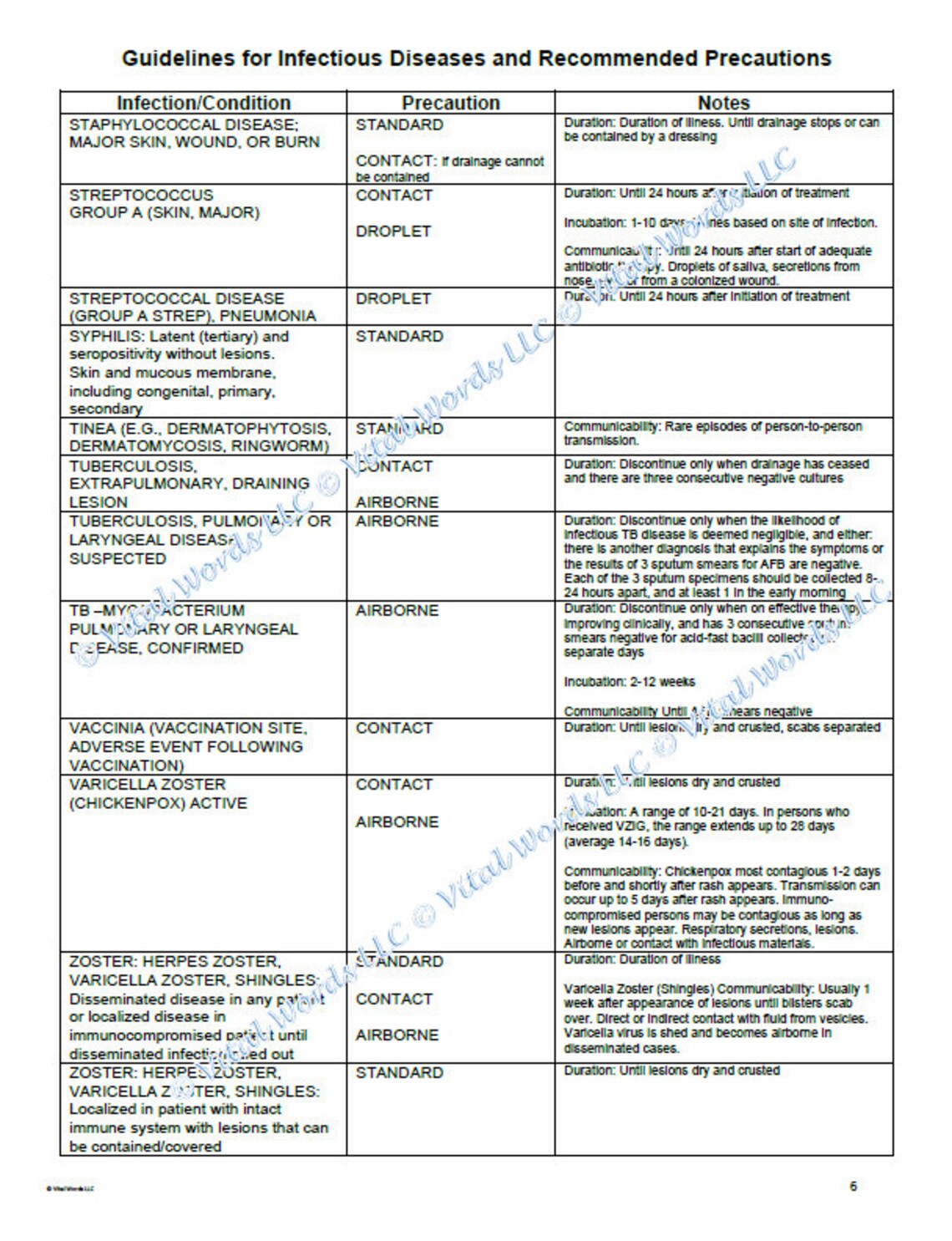 Guidelines for Infectious Diseases and Recommended Isolation and ...