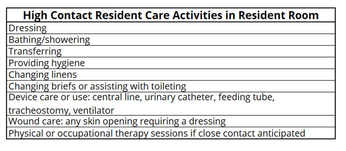 Enhanced Barrier Precautions Patient resident Assessment Form Etsy a-comprehensive-guide-on-long-term-care-herald-health