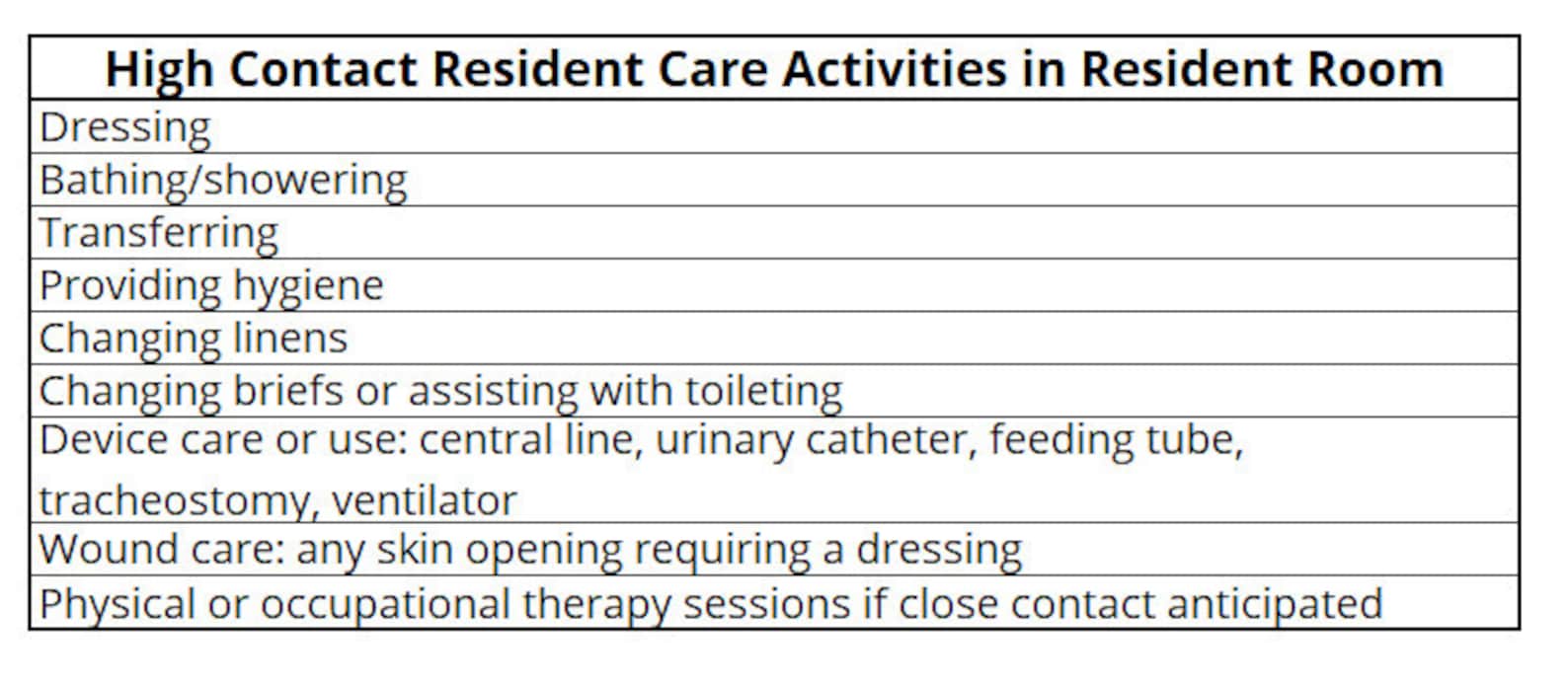 Enhanced Barrier Precautions Patient/resident Assessment Form Etsy Enhanced Barrier Precautions Patient/resident Assessment Form Etsy