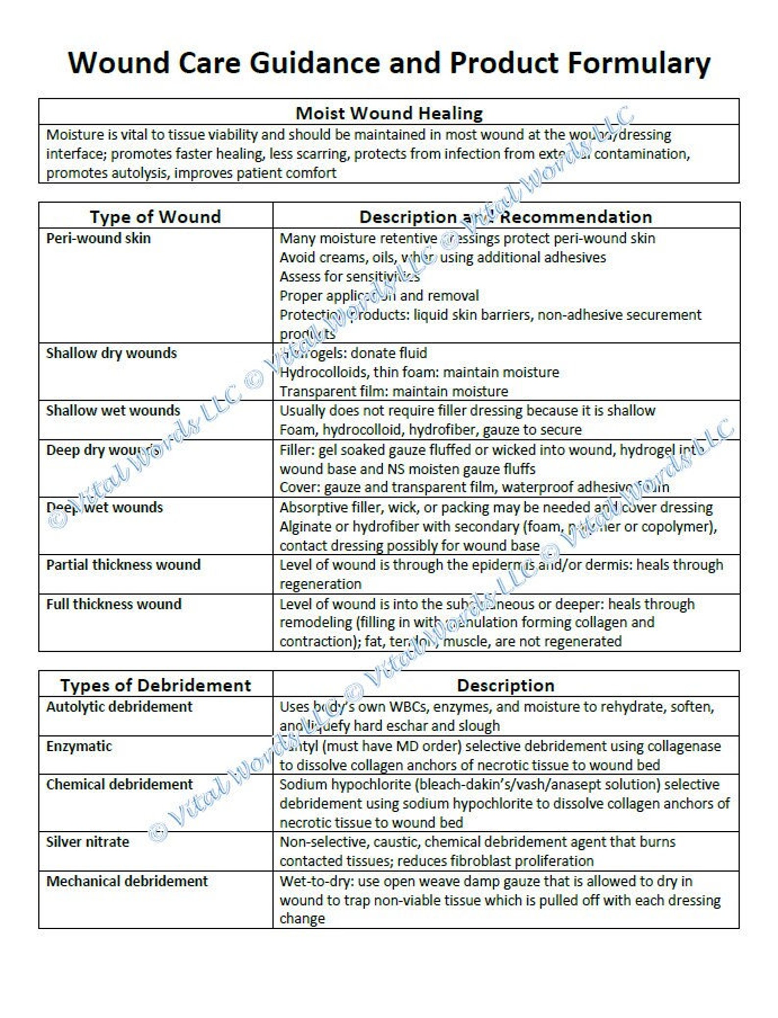 Wound Care Dressings and Product Formulary Reference Guide - Etsy