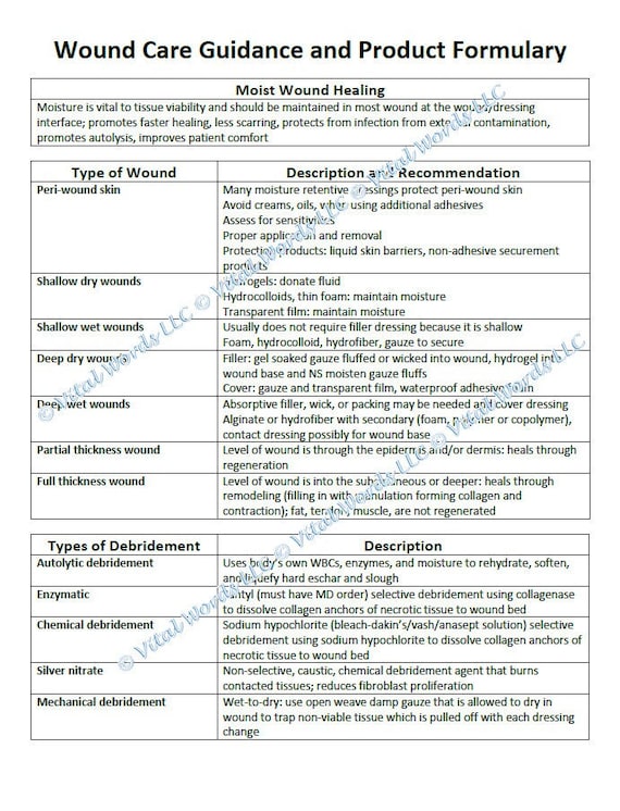 Wound Care Dressings and Product Formulary Reference Guide - Etsy Wound Care Dressings and Product Formulary Reference Guide - Etsy