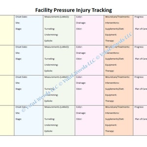 May include: A printable form for tracking pressure injuries. The form includes sections for patient information, wound measurements, colour, drainage, odour, wound care treatments, interventions, supplements, equipment, therapy, and plan of care.