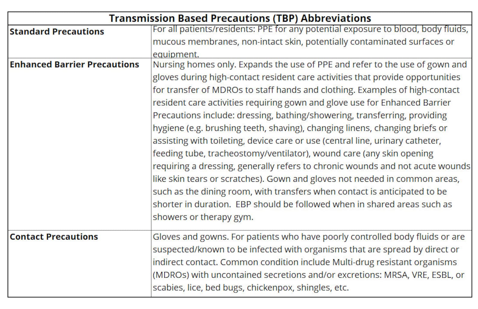 Enhanced Barrier Precautions Patient/resident Assessment Form Etsy Enhanced Barrier Precautions Patient/resident Assessment Form Etsy