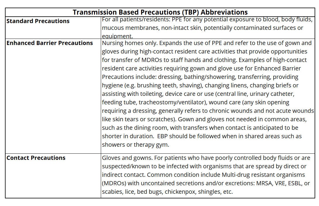 Enhanced Barrier Precautions Patient/resident Assessment Form Etsy Enhanced Barrier Precautions Patient/resident Assessment Form Etsy
