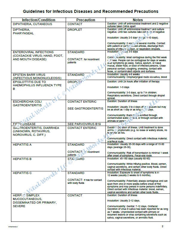Guidelines for Infectious Diseases and Recommended Isolation and ...