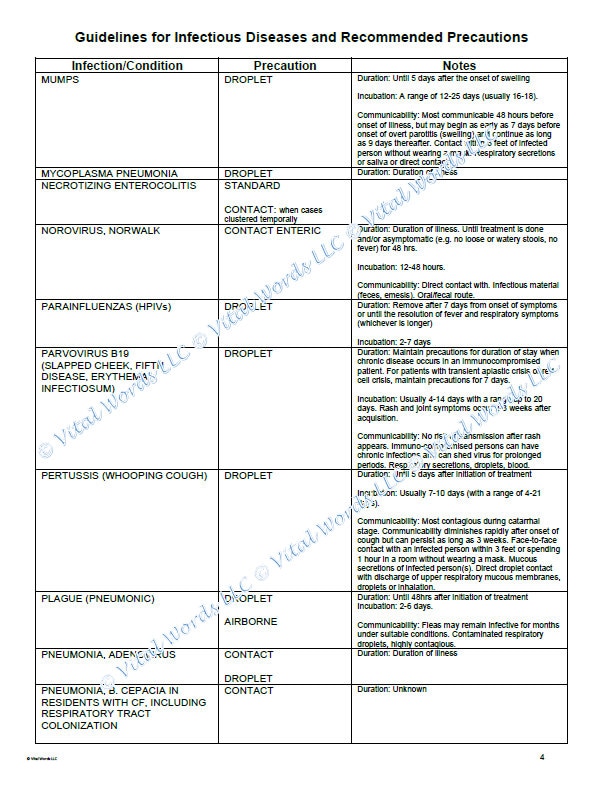 Guidelines for Infectious Diseases and Recommended Isolation and ...